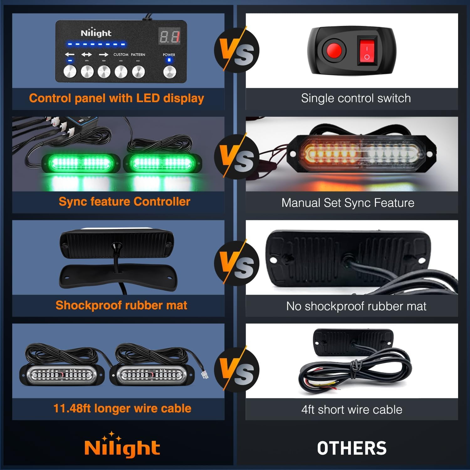Nilight 8PCS Led Strobe Lights with Controller 12V 24V Sync Feature Green Strobe Light 12 LED Surface MountWarning Lights with Strobe Controller for Vehicle Car Truck RV ATV