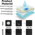 thumbnail image 4 of Dog Mat for Food and Water Absorbent Quick Dry Pet Cat Food Mats for Floors Waterproof Non Slip Rubber Mat for Water Bowl Dispenser Pet Supplies, 4 of 6