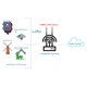 thumbnail image 4 of Antena Tenmory LoRa Indoor 3dBi de 915 MHz con cable de 15 cm, 4 of 4