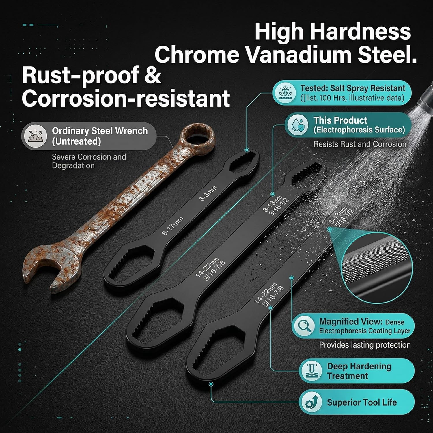 4PCS Universal Double Ended Wrench, Universal Car Torx Wrench,  Adjustable Wrenchs for Outdoor Riding Home Improvement and Automotive Task (4PCS-B)