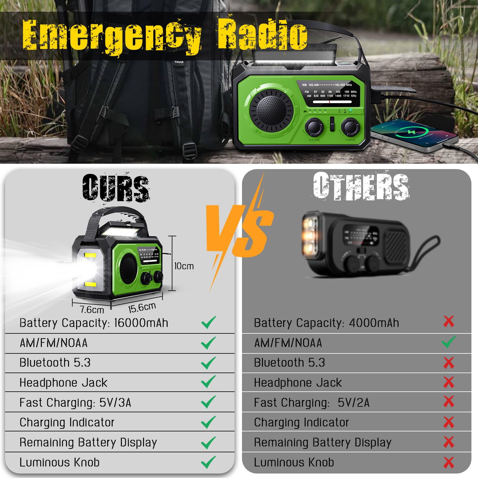 KOGYAS 16000mAh Crank Radio,Emergency Radio,Solar Radio,NOAA/AM/FM Weather Radio Bluetooth,USB Type-C Charging,Dynamo Radio,Polymer Battery,Torch & LED Reading Light,SOS Alarm,Compass for Camping