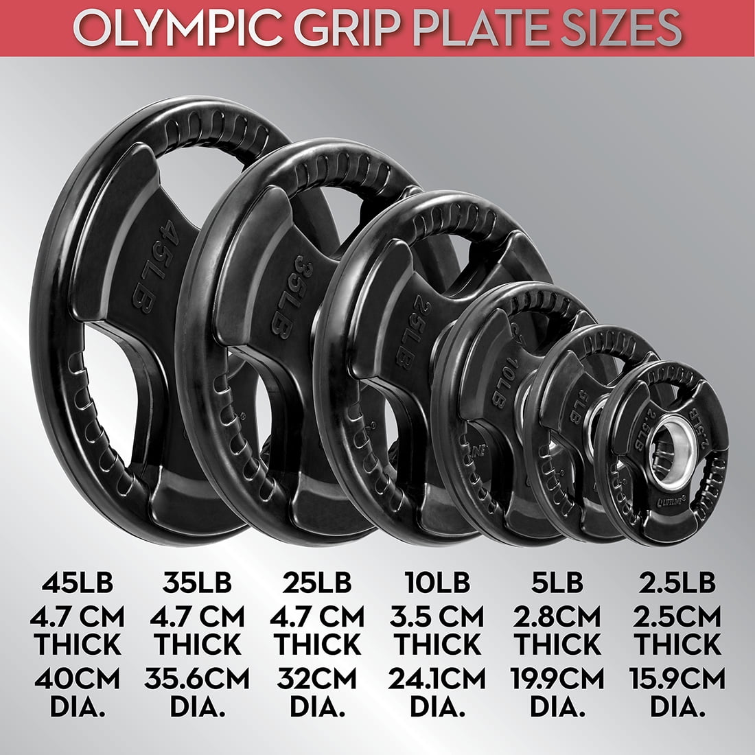 Lifeline Olympic Rubber Grip Plates for Easy Grip, Impact Resistance and Equipment Protection - 45 LBS