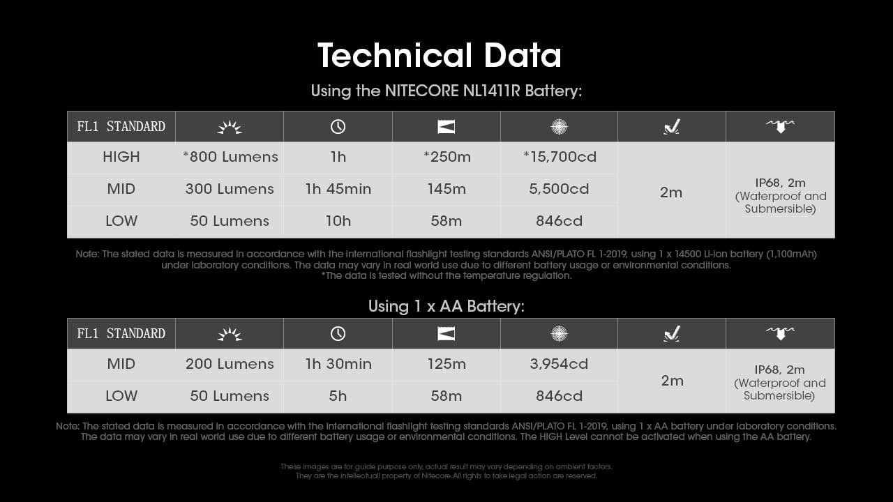 Nitecore MT1A Pro 800 Lumen Rechargeable EDC Flashlight + Nitecore Sticker