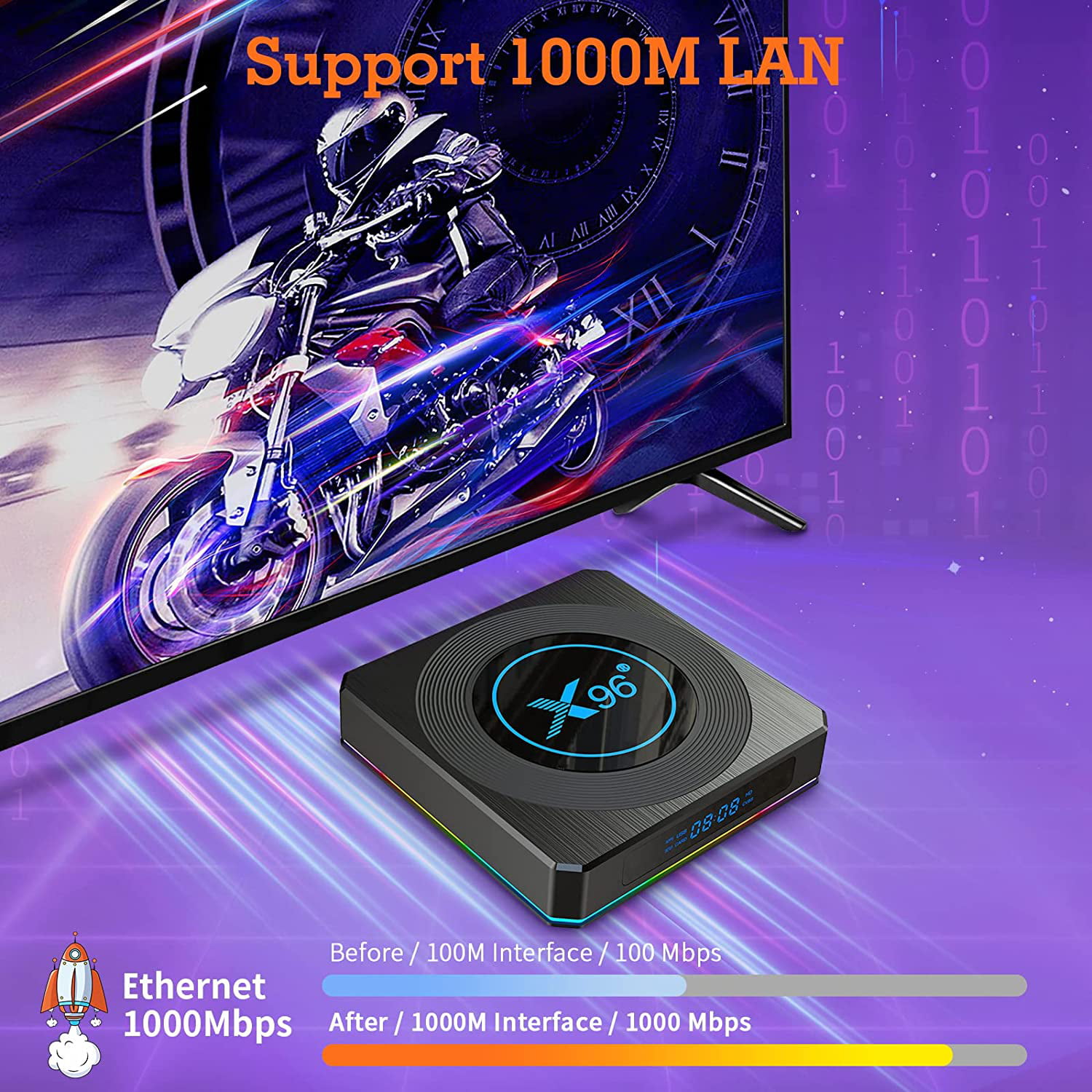 Android 11.0 Amlogic S905X4 4GB 64GB Support LAN 1000M MXIII Pro 2.4G 5G  Dual WiFi BT 4.0 TV Box S905X4 chipset Support 8K 4K 3D Ultra HD