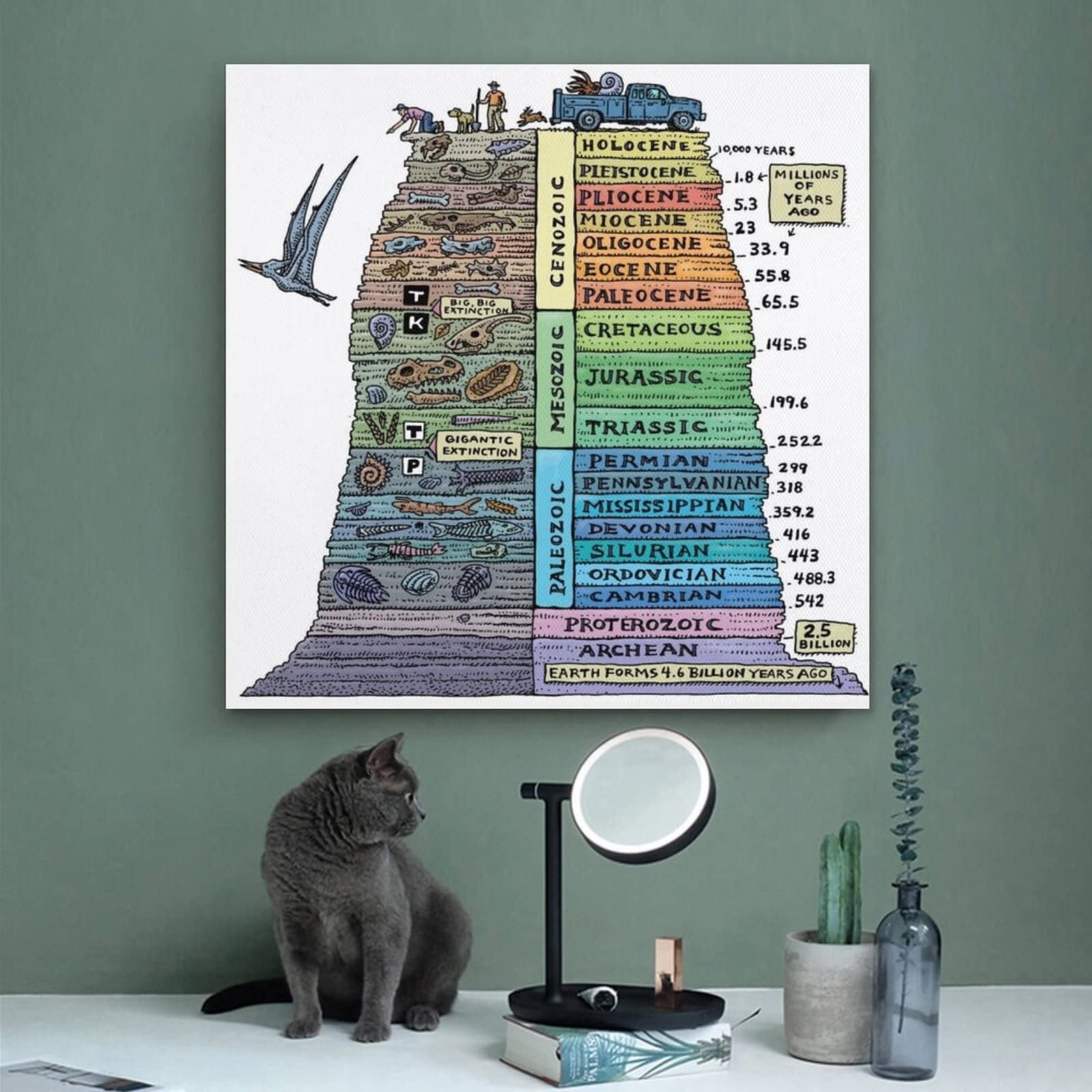 Geological Age Scale Dinosaur Poster Canvas Painting Poster Poster for Room Aesthetic Posters & Prints on Canvas Wall Art Poster for Room