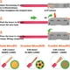 thumbnail image 5 of Conectores eléctricos, 30 piezas de conectores de cable con tuerca de palanca, bloques de terminales para empalmes rápidos en conectores de cable conductor compacto de 2/3/4/5/6 vías, 5 of 5