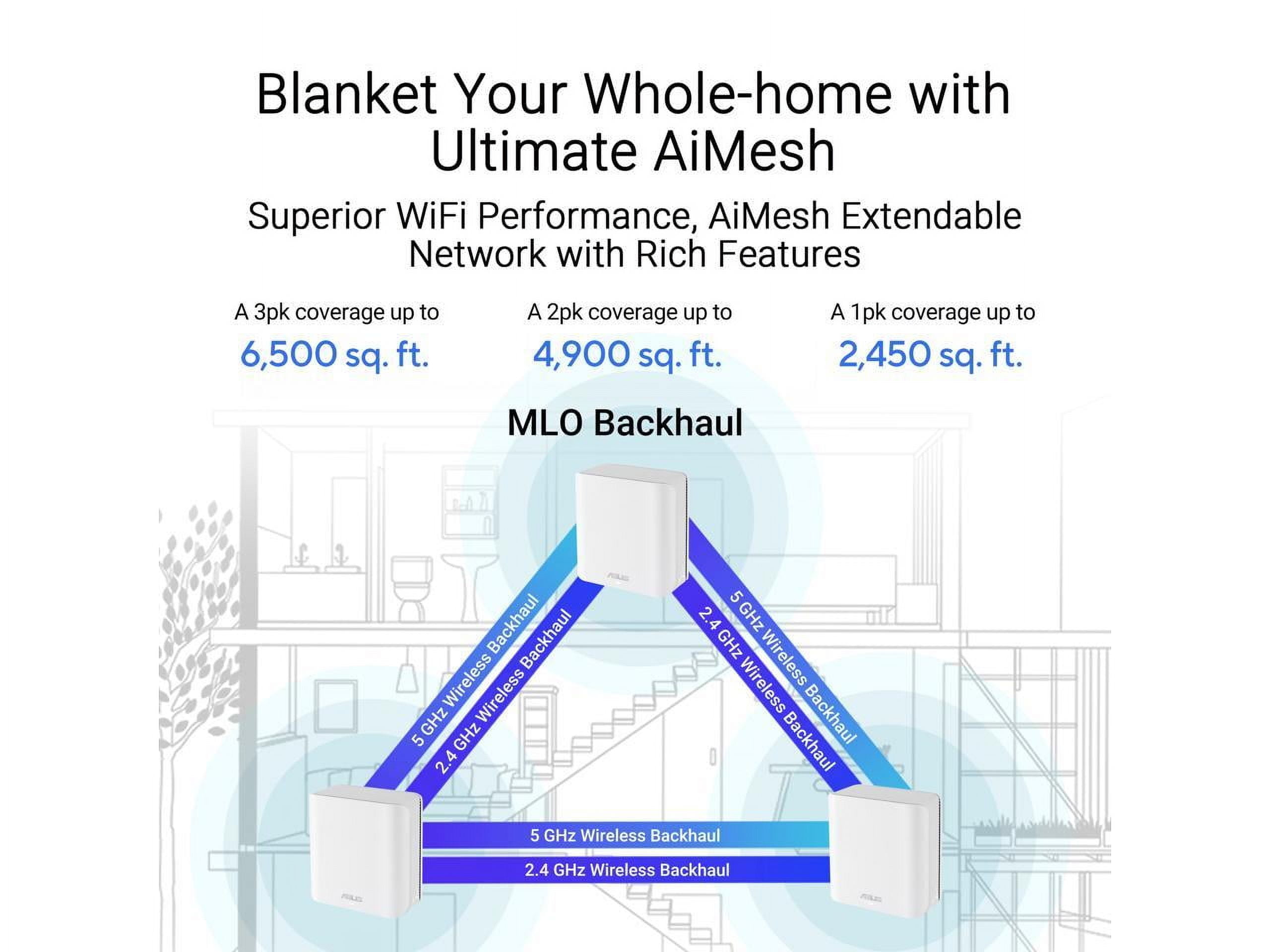 ASUS ZenWiFi BD4 (3-Pack) Dual-Band WiFi 7 Mesh, 3600 Mbps, 6500 sq.ft, Dual 2.5G Ports, Security and Parental Controls Included, Smart Home Master SSIDs