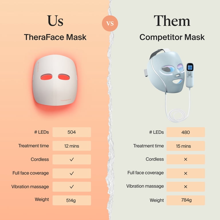 TheraFace Mask Glo by Therabody, Cordless Red Light Therapy Mask