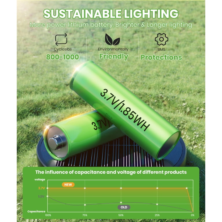 BITPOTT Solar Pathway Lights Outdoor, 6-Pack, Cool White photo 3