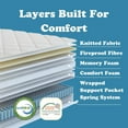 thumbnail image 2 of Tranquility 12" Medium Pillow-Top Memory Foam Edge Support Pocket Spring Premium Hybrid Mattress in a Box, CertiPUR-US, Twin Size, 2 of 12