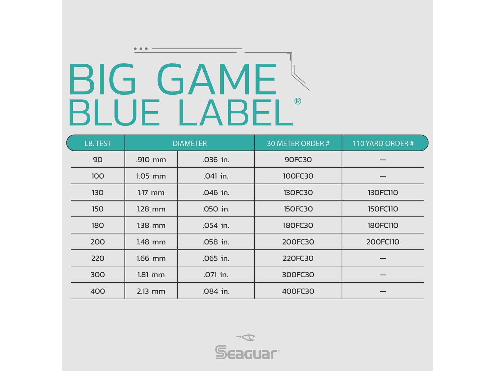 Seaguar Blue Label Big Game 100% Flourocarbon Fishing Line (DSF), 90lbs, 30 meters Break Strength/Length - 90FC30