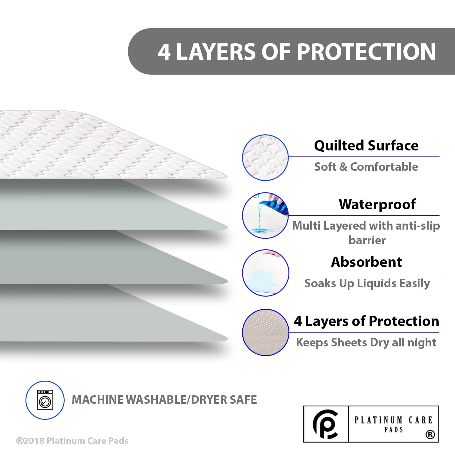 Platinum Care Pads 5 Pack, Bed Pad Standard Reusable Underpad Washable 34x36 Blue