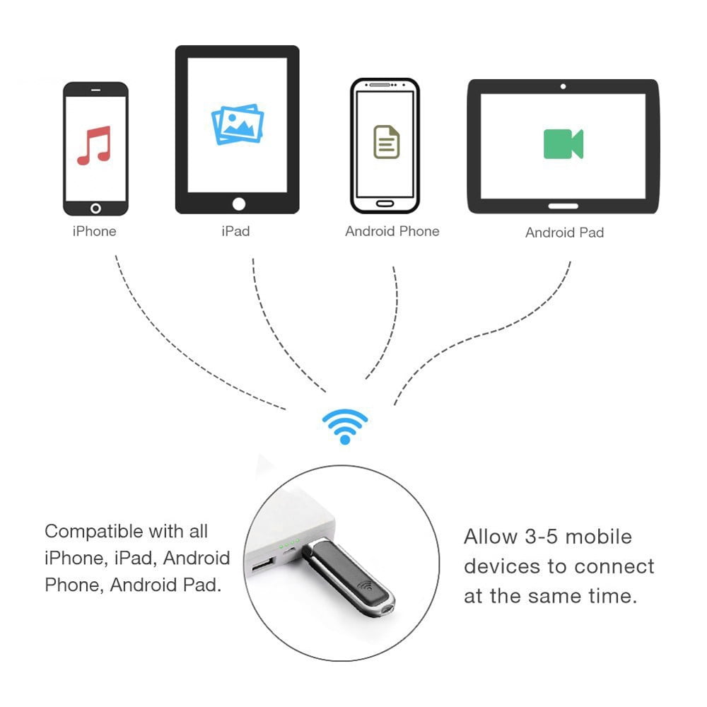 Wireless Usb 3 0 Flash Drive 4G Wifi Usb 3 0 Flash Drive For Iphone wireless-usb-3-0-flash-drive-4g-wifi-usb-3-0-flash-drive-for-iphone