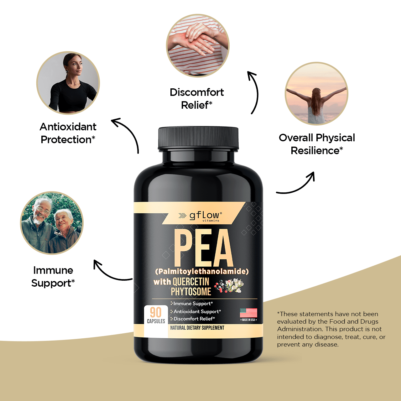 Gflow Vitamins PEA Supplement with Quercetin Phytosome 1,000 mg | Micronized PEA (Palmitoylethanolamide) 99% Highly Purified | Discomfort relief supplement in capsules made in the USA