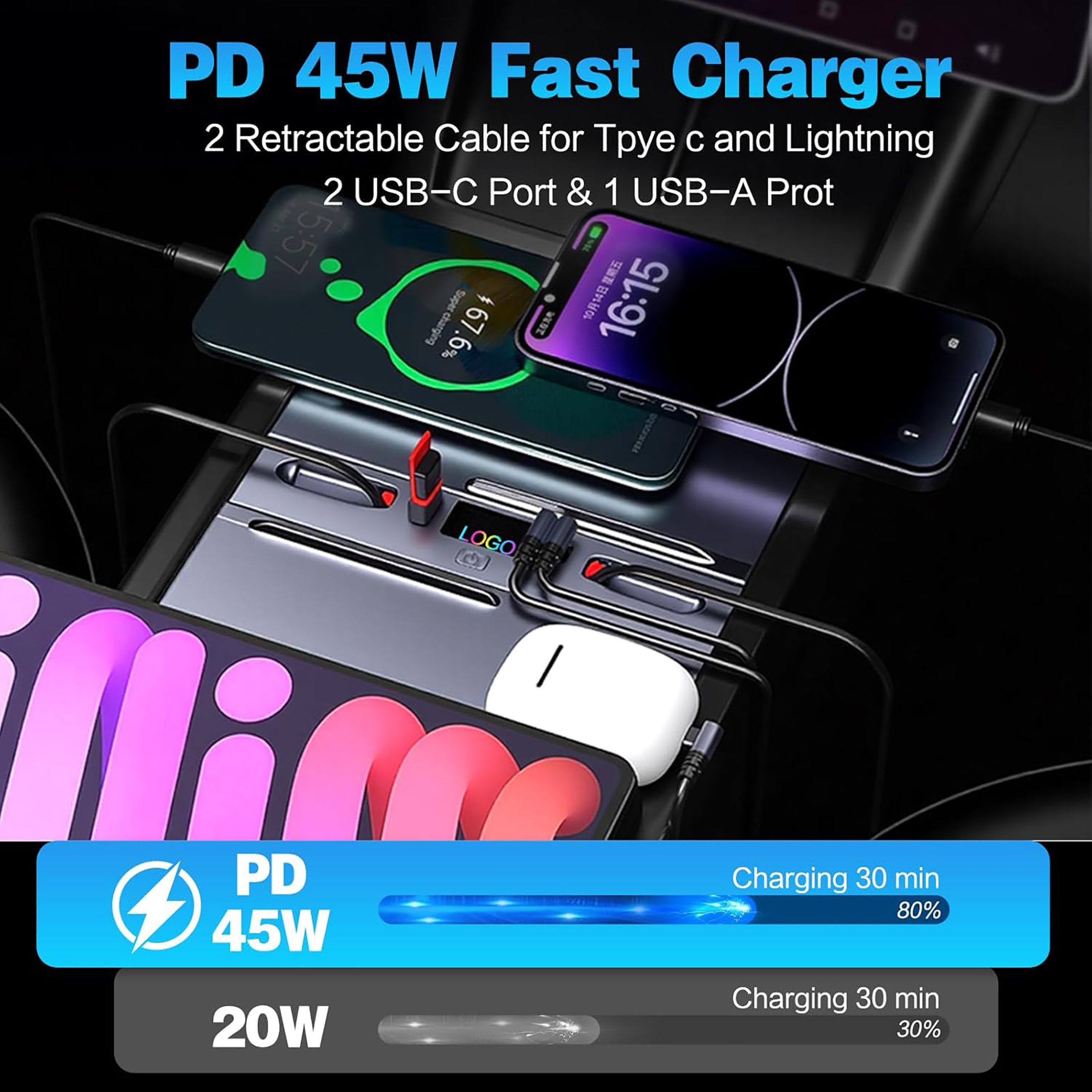 Car USB Charger Hub for 2025 2026 Tesla Model Y Juniper/2024 2025 Model 3 Highland, Retractable Fast Car Phone Charger, 5 Port Tesla Center Console Accessories (Retractable Type C & Type C)