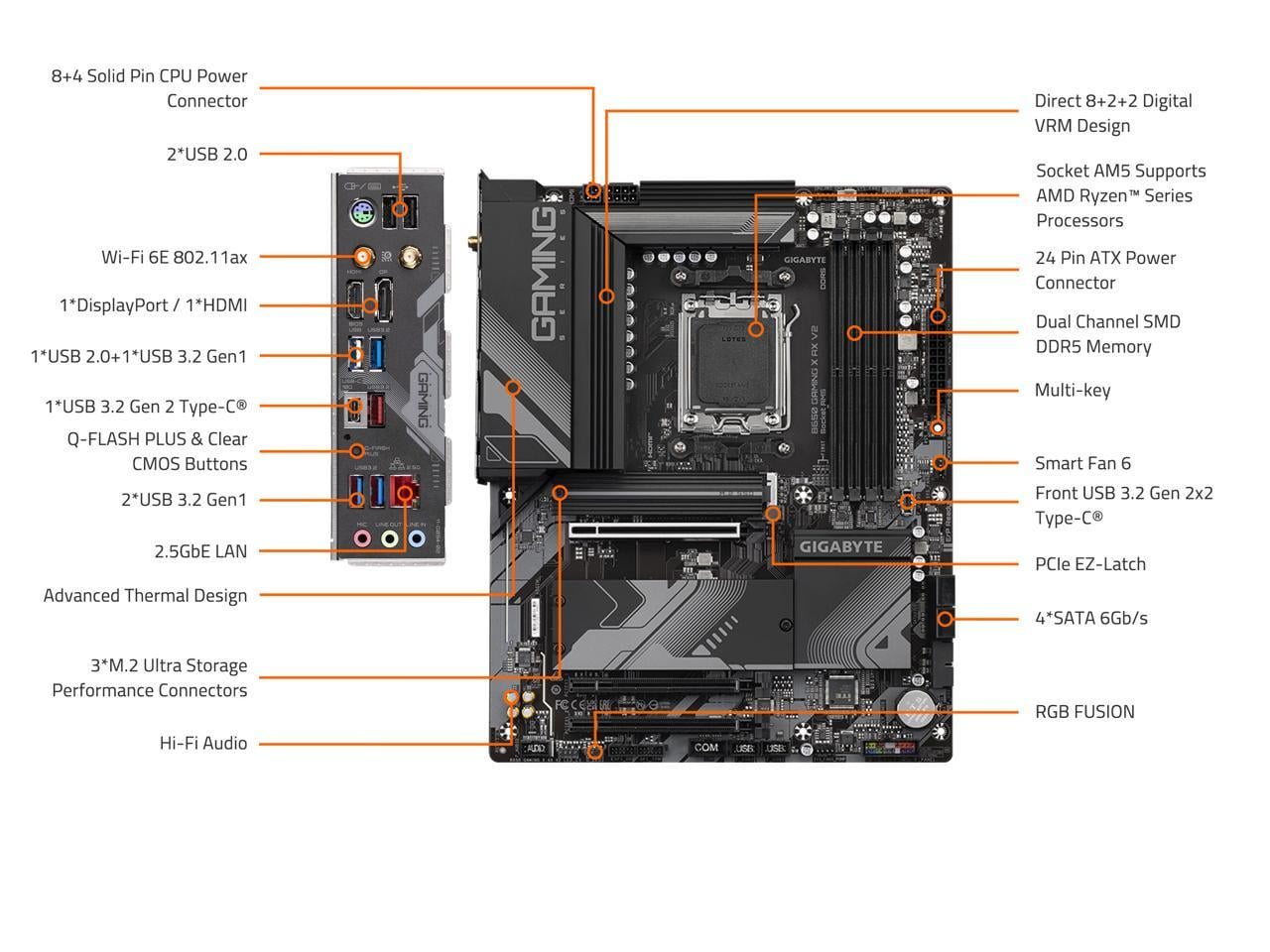 GIGABYTE B650 GAMING X AX V2 AM5 LGA 1718 AMD B650 ATX DDR5, Triple M.2, PCIe 5.0, USB 3.2 Gen2x2 Type-C, AMD Wi-Fi 6E, Realtek 2.5GbE LAN
