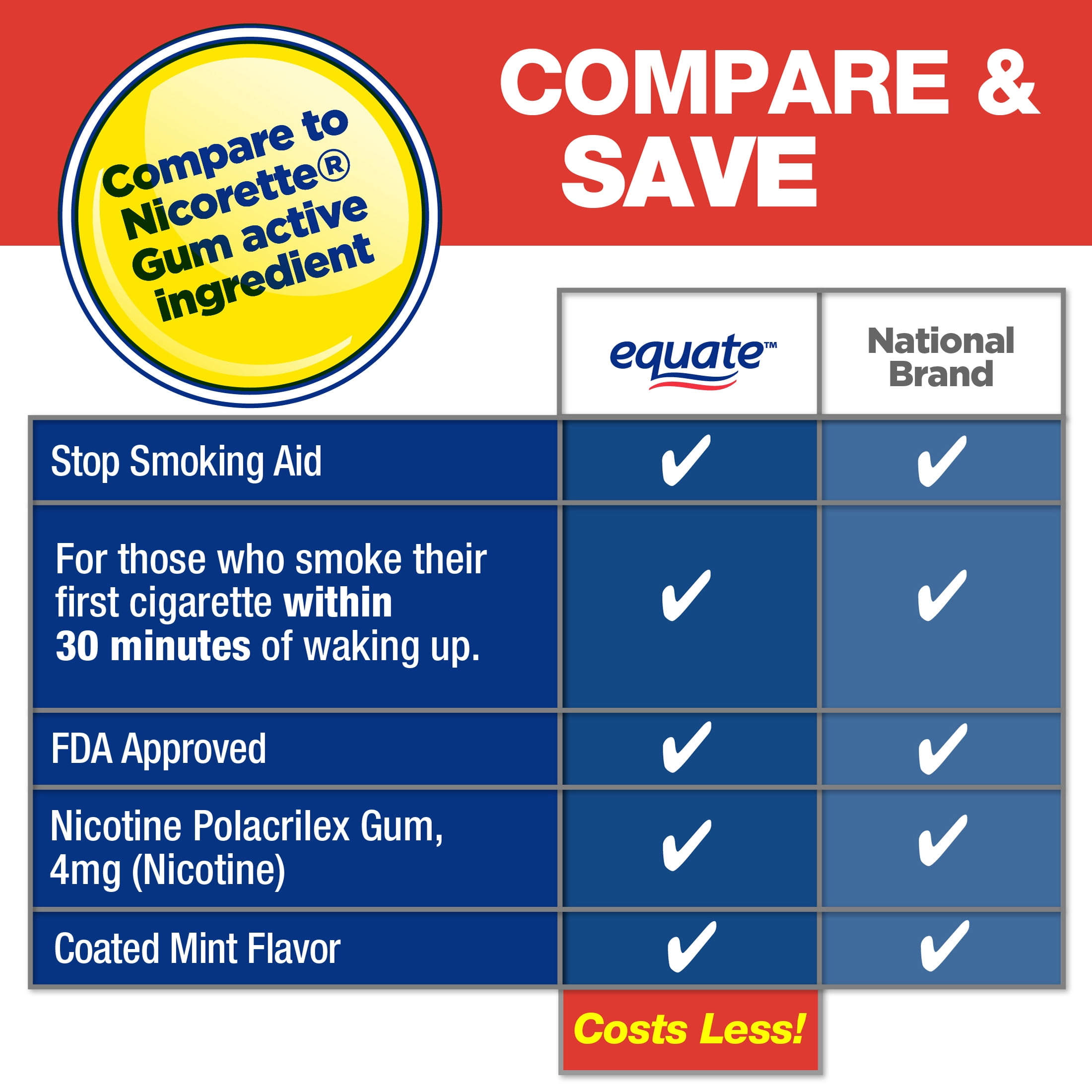 Equate Nicotine Gum 4 mg, Stop Smoking Aid, Ice Mint Flavor, Coated, 100 Count