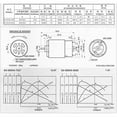 thumbnail image 2 of 12 Tooth Electric Gear Motor -18V, 2 of 5