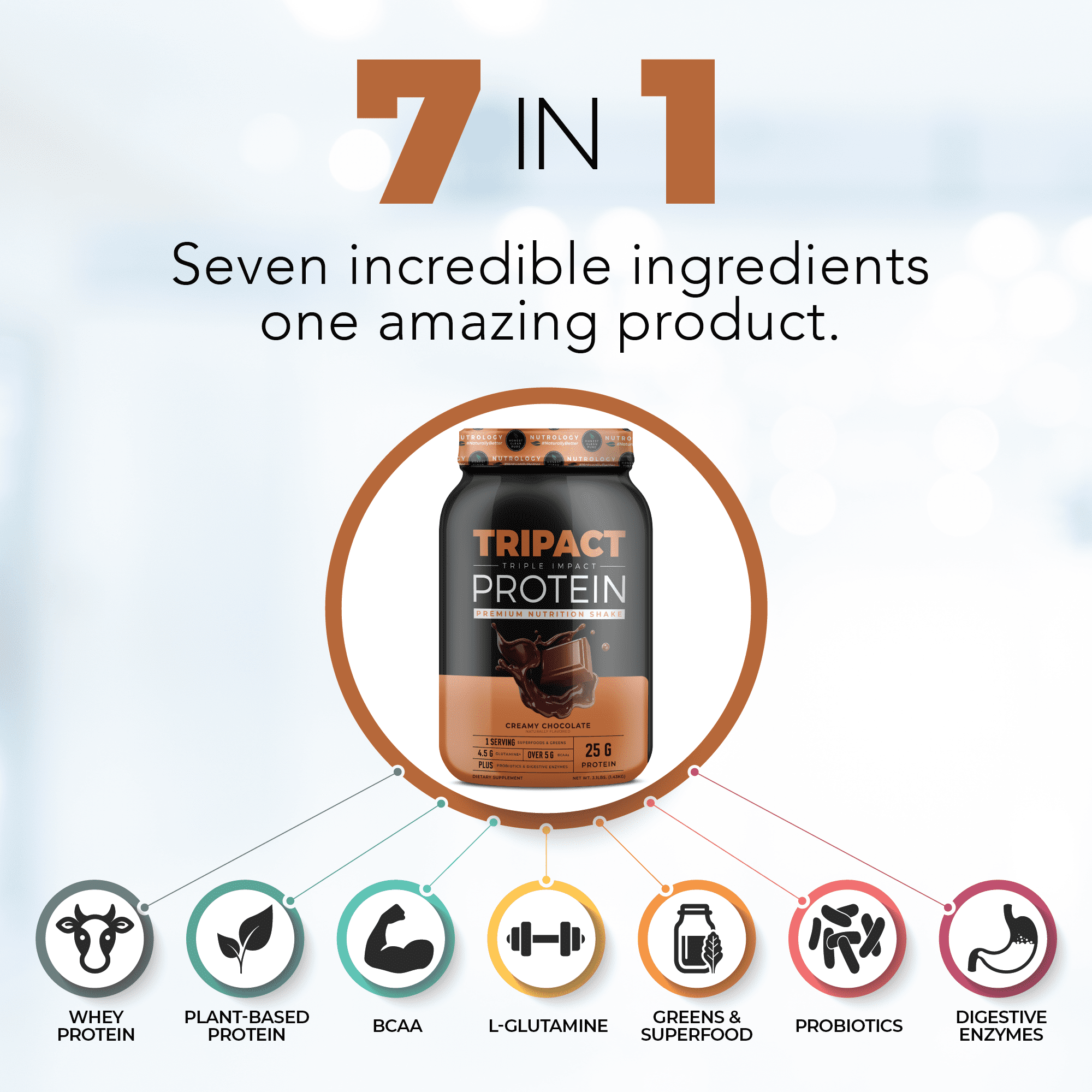 Nutrology - TRIPACT Protein - Chocolate 1.5lb. - Premium Nutrition Shake Featuring Non-GMO Grass Fed Whey Protein, Plant Proteins, Greens, and Superfoods.