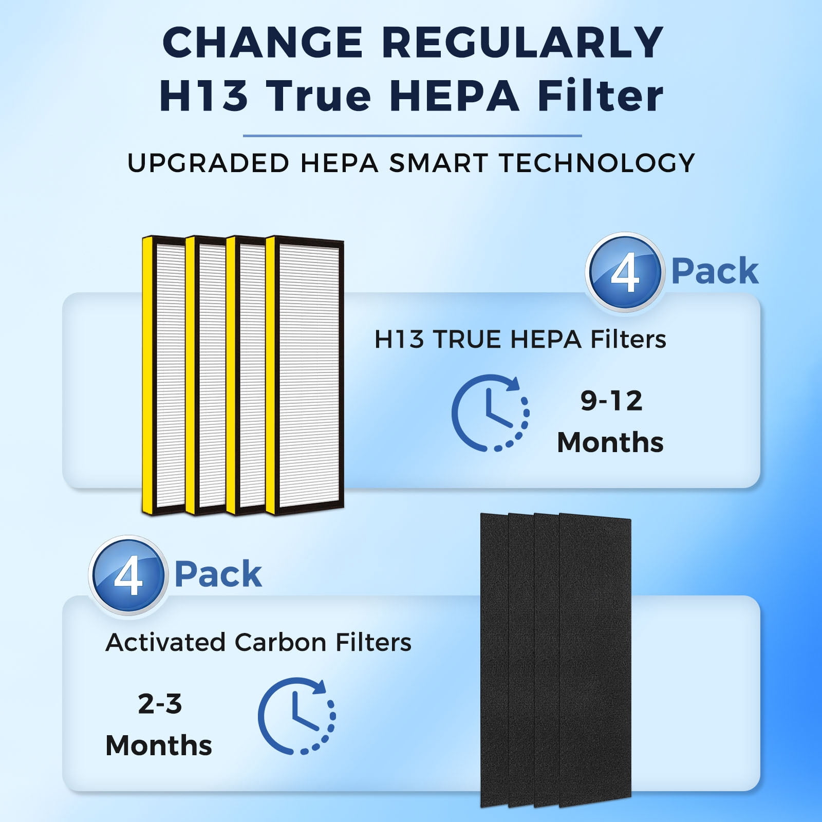Veyozon 4 Pack FLT4825 HEPA Filter B Replacement for Germ Guardian Air Purifier, Compatible with Models AC4825 AC4300 AC4800 AC4850 AC4900, Includes 4 HEPA B Filters & 4 Activated Carbon Pre-Filters