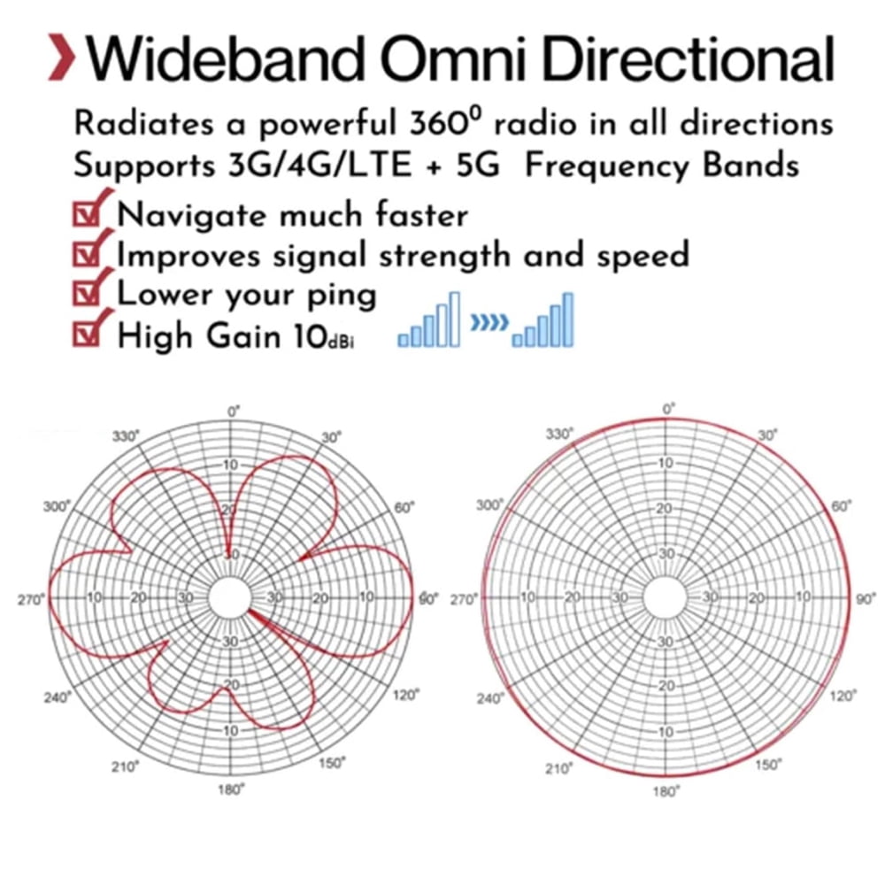 Omni Directional Outdoor 4G 5G LTE Antenna with Higher Gain Longer Range, 10dBi Reception Range