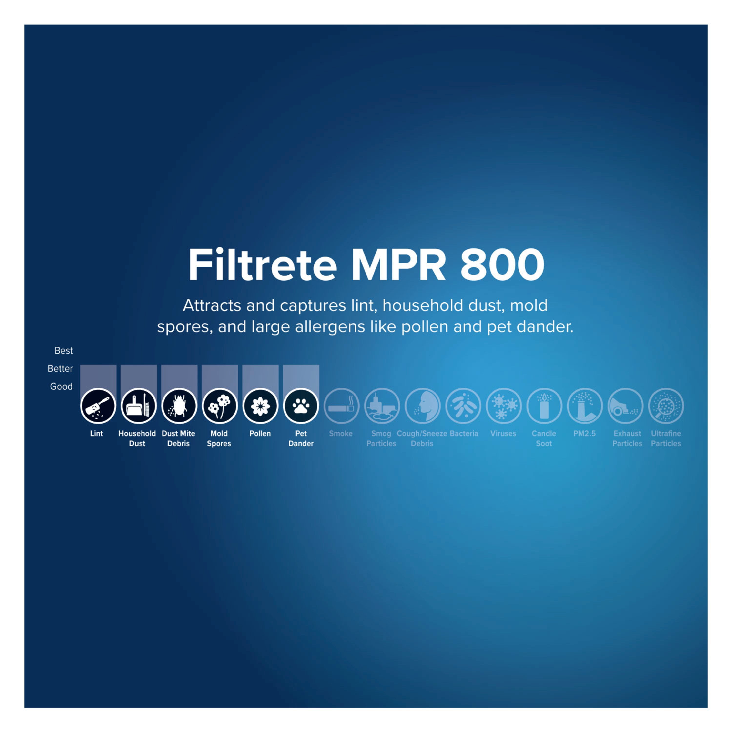 MPR 1000 AC Furnace Air Filter Micro Allergen Defense Filtrete 12x12x1 2-Pack
