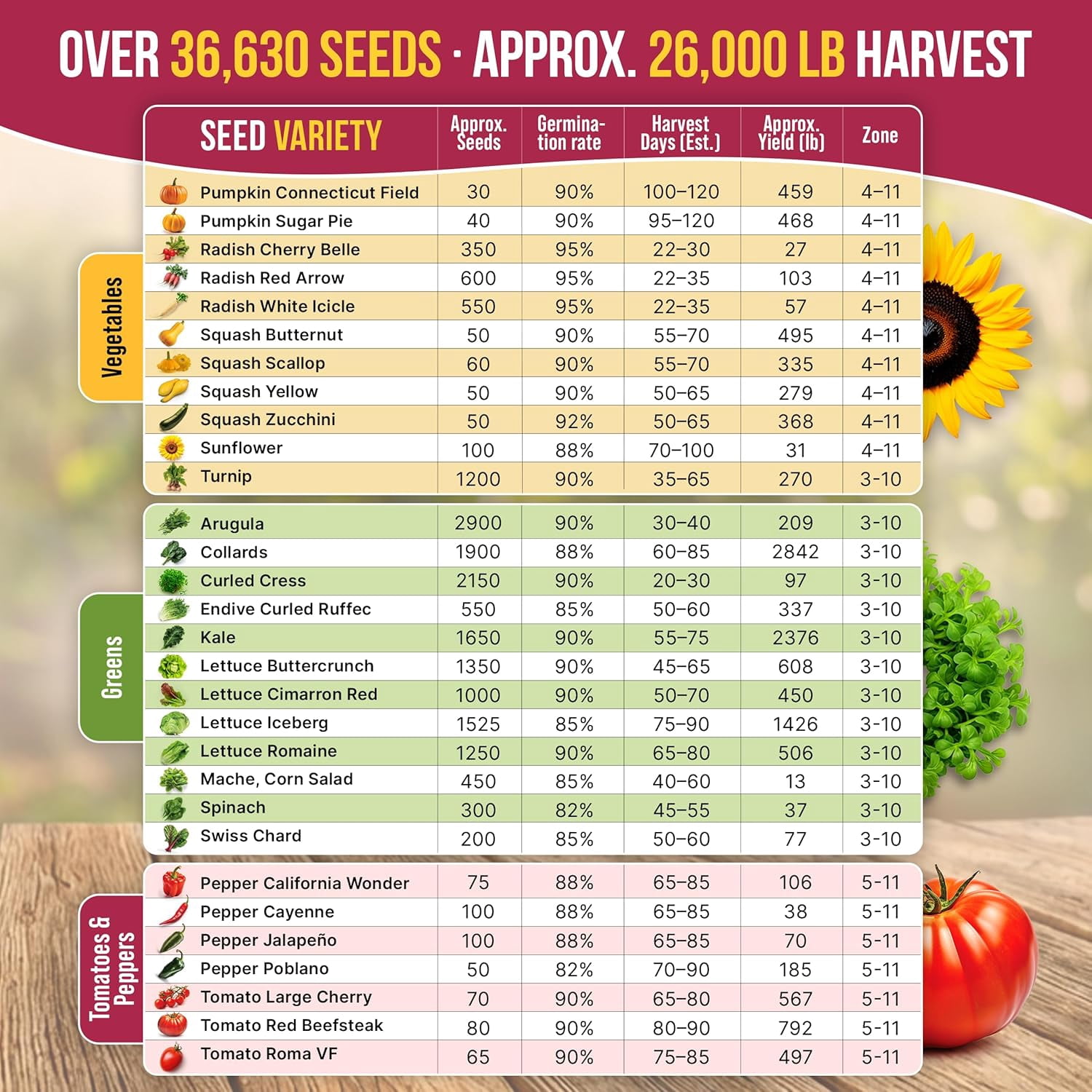 Organo Republic - 55 Vegetable Seeds Varieties - 35,600+ Non GMO Heirloom Garden Seeds For Planting