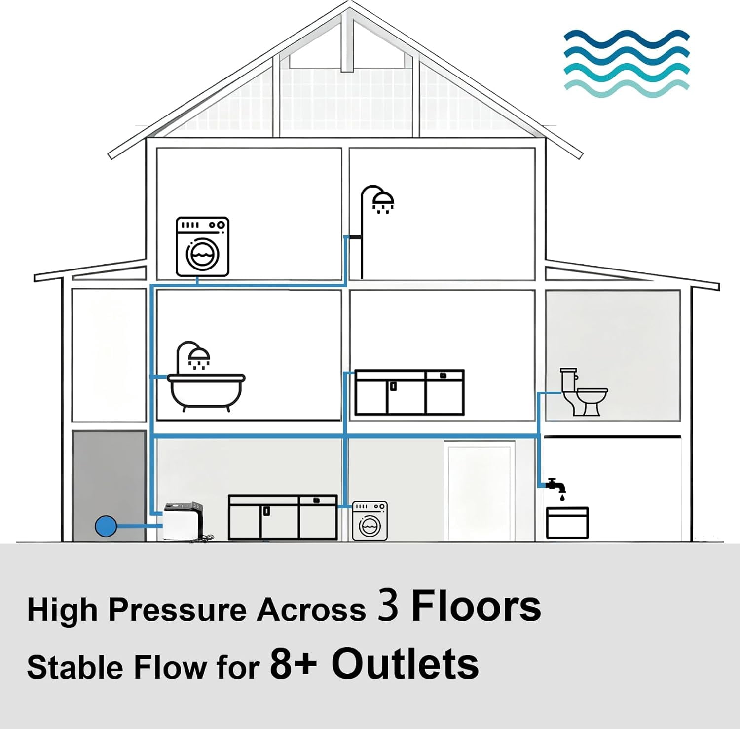 Smart Whole House Water Pressure Booster Pump, 6-Speed Variable Frequency 1100 GPH Self-Priming for Home Apartment Shower Garden Shallow Well