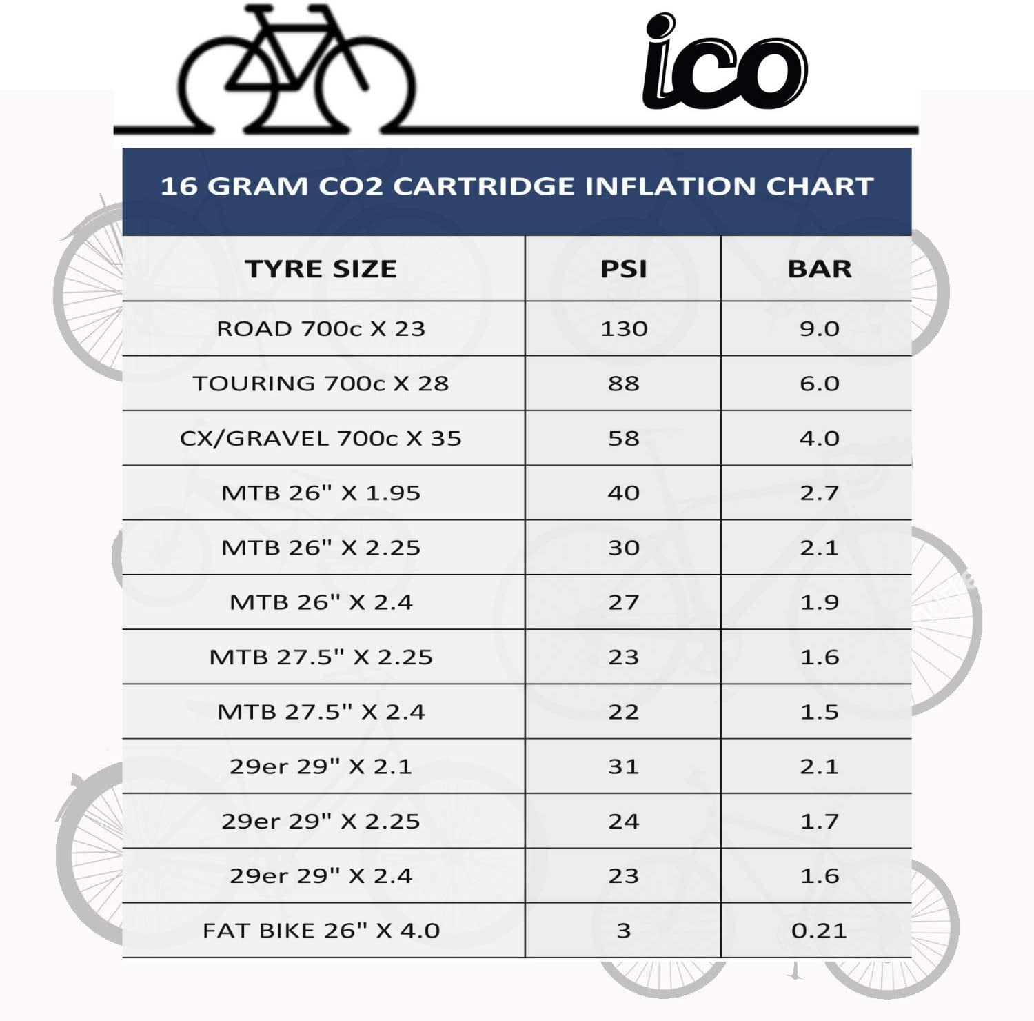 Lot De 2 Cartouches CO2 Topeak 16g Pour Pompe Vélo - TCOT-2 - Neuf