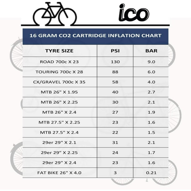 Using a co2 cartridge for bike sale