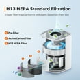 thumbnail image 3 of TaoTronics 3-in-1 Active Carbon Air Purifier Filter, H13 True HEPA Air Purifier Replacement Filter for TT-AP006, 3 of 7