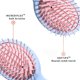 thumbnail image 4 of Cepillo de pelo para mujeres/hombres/niños – Cepillo para cabello húmedo y seco – Para la mayoría de tipos de cabello (1 paquete), 4 of 5