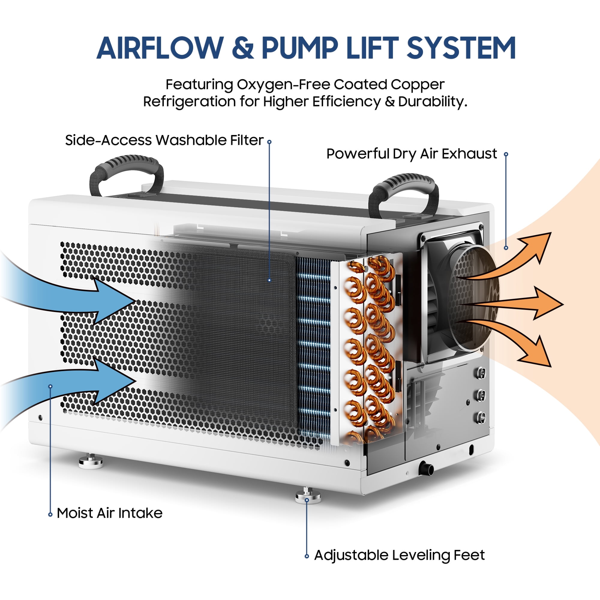 AVAHUM 155 Pints Energy Star Commercial Dehumidifier, for 4,500 sq. ft. Compact Dehumidifier for Crawl Spaces and Basements