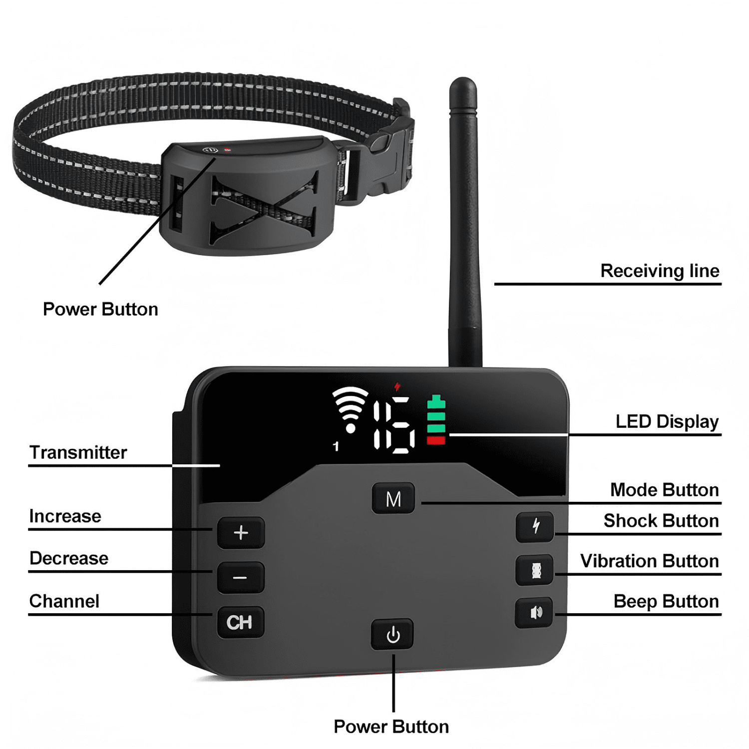 Wireless Dog Fence, Electric Dog Fence & Training Collar with Remote, Dog Boundary Container System,Adjustable Control Range, Rechargeable, Waterproof, for All Dogs,for 1 2 3 dogs