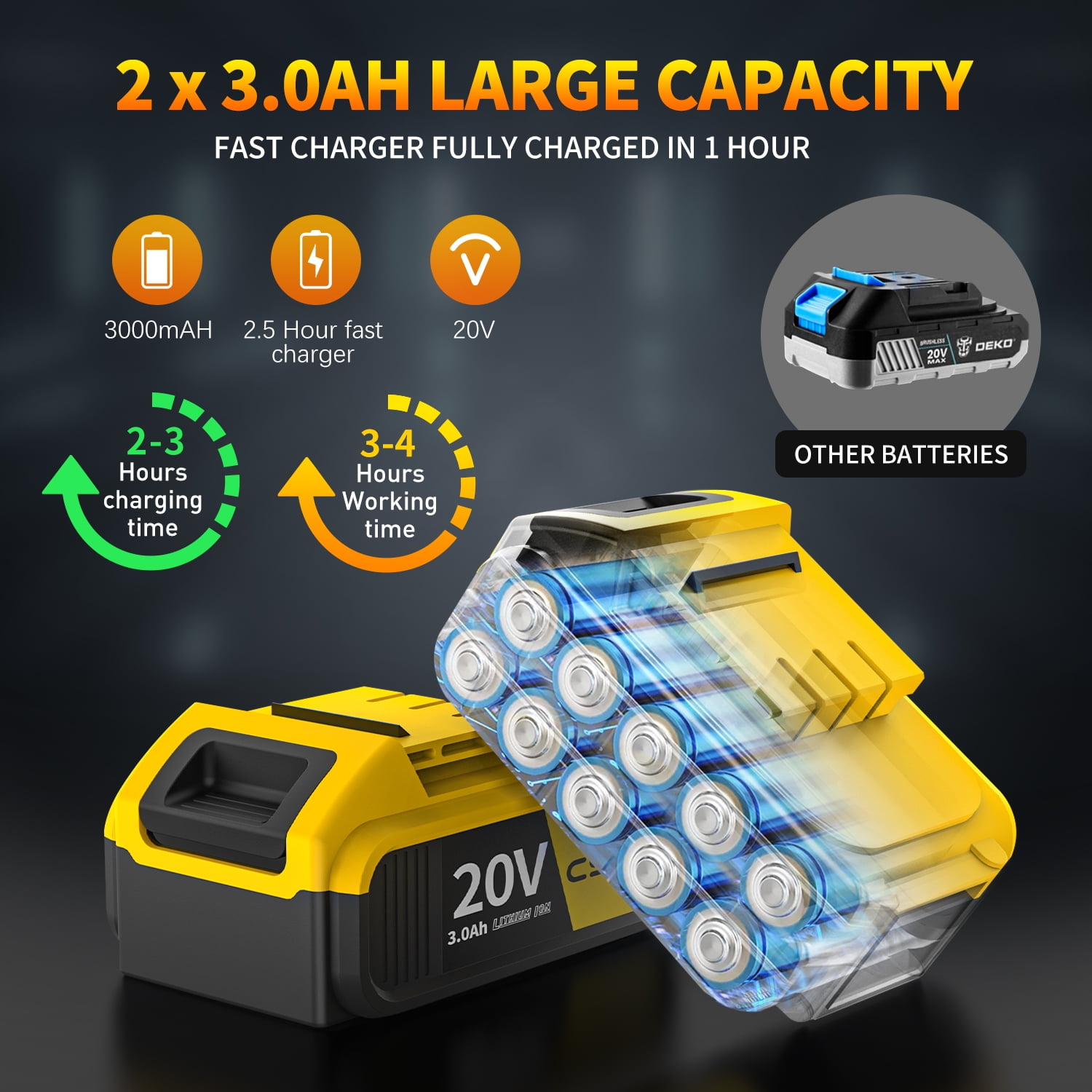 Cshidworld Cordless Impact Wrench 1/2", 20V Powerful Brushless Motor w/ 2-Mode Speed, Power Impact Wrench W/ 5 Sockets,8 Drill,6 Screws, Max Torque 280 ft-lbs (380N.m), Includes 2 x 3.0A Batteries