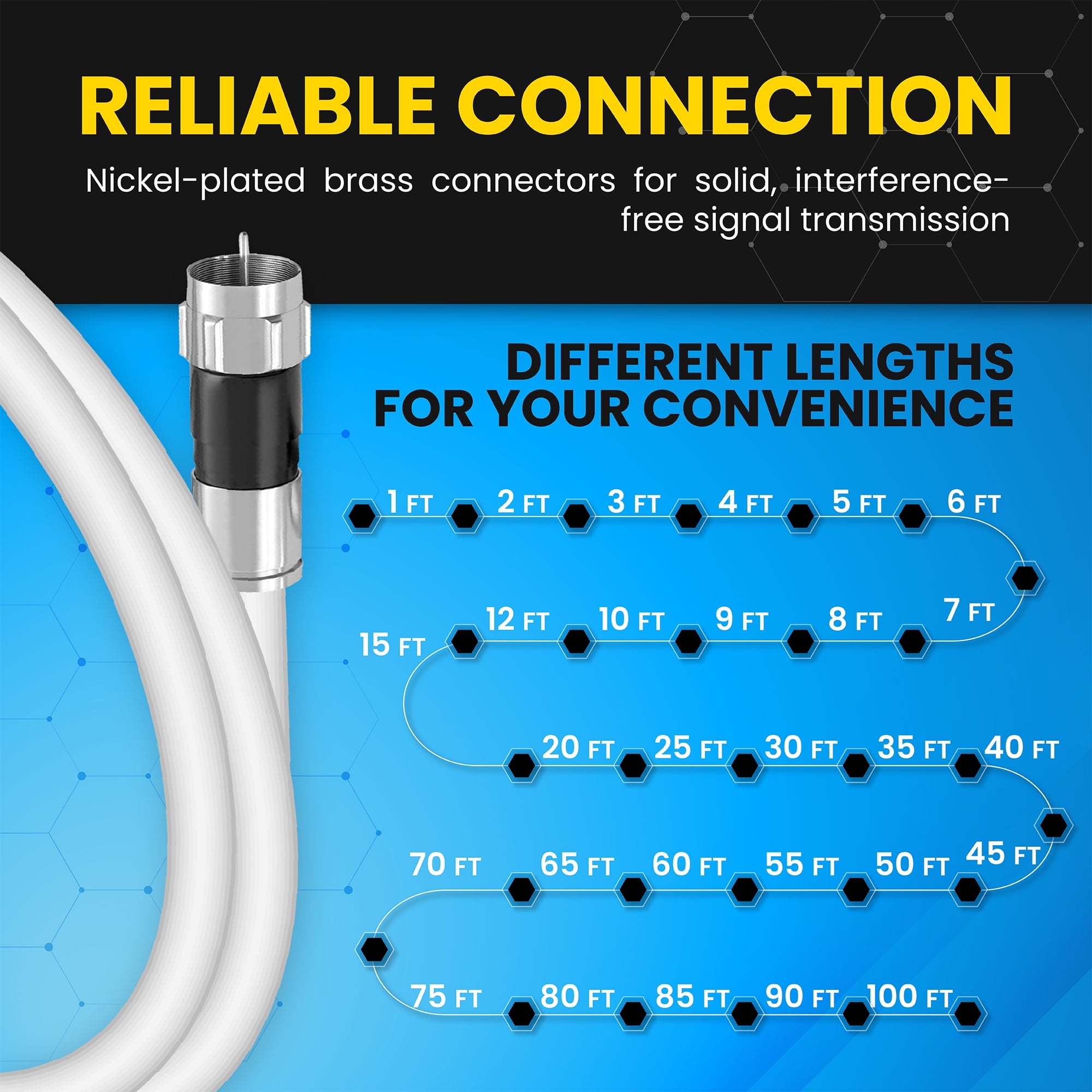 RG6 Coaxial Cable with F Connectors, High Speed Internet and TV Cord for HD TV, Xfinity, Satellite, Antenna, Cable Extension, WiFi Modem Cable (White, 10ft)