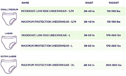 GetUSCart- Always Discreet Incontinence & Postpartum Incontinence Underwear  for Women, Small/Medium, Maximum Protection, 32 Count