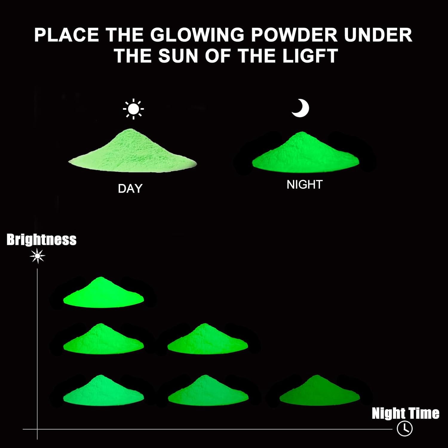 GOODTAKE Glow in The Dark Powder, Blue Glow Powder- Glow in The Dark Pigment Powders for Slime, Resins, Glue, Paints Or Nail Self Glowing Dye for DIY (Blue, 4 Ounce)