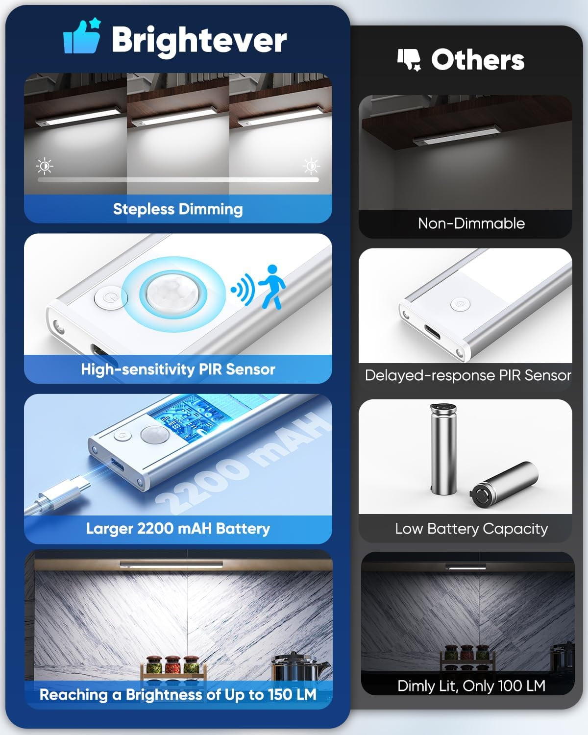 Under Cabinet Lighting, 10 Inch LED Battery Operated Rechargeable Motion Sensor Lights Indoor, 2200mAh Magnetic Wireless Closet Light, 6500K Dimmable Counter for Kitchen, Stair, 3 Packs