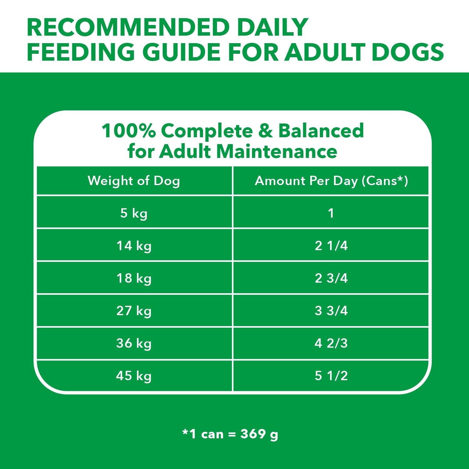 Iams Proactive Health Chunks in Gravy with Lamb Adult Wet Dog Food, 369g