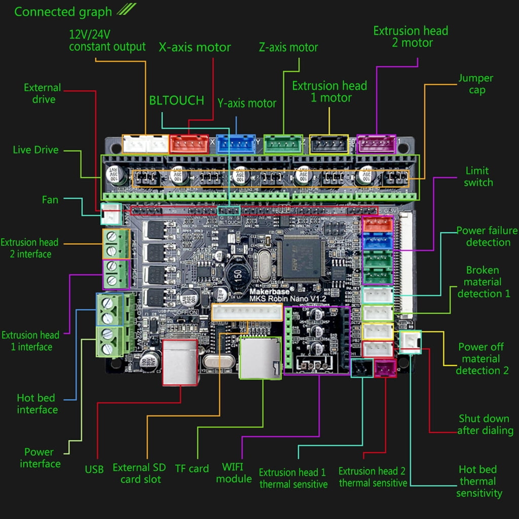 Makerbase MKS Robin for Nano V1.2 32Bit Control Board 3D Printer