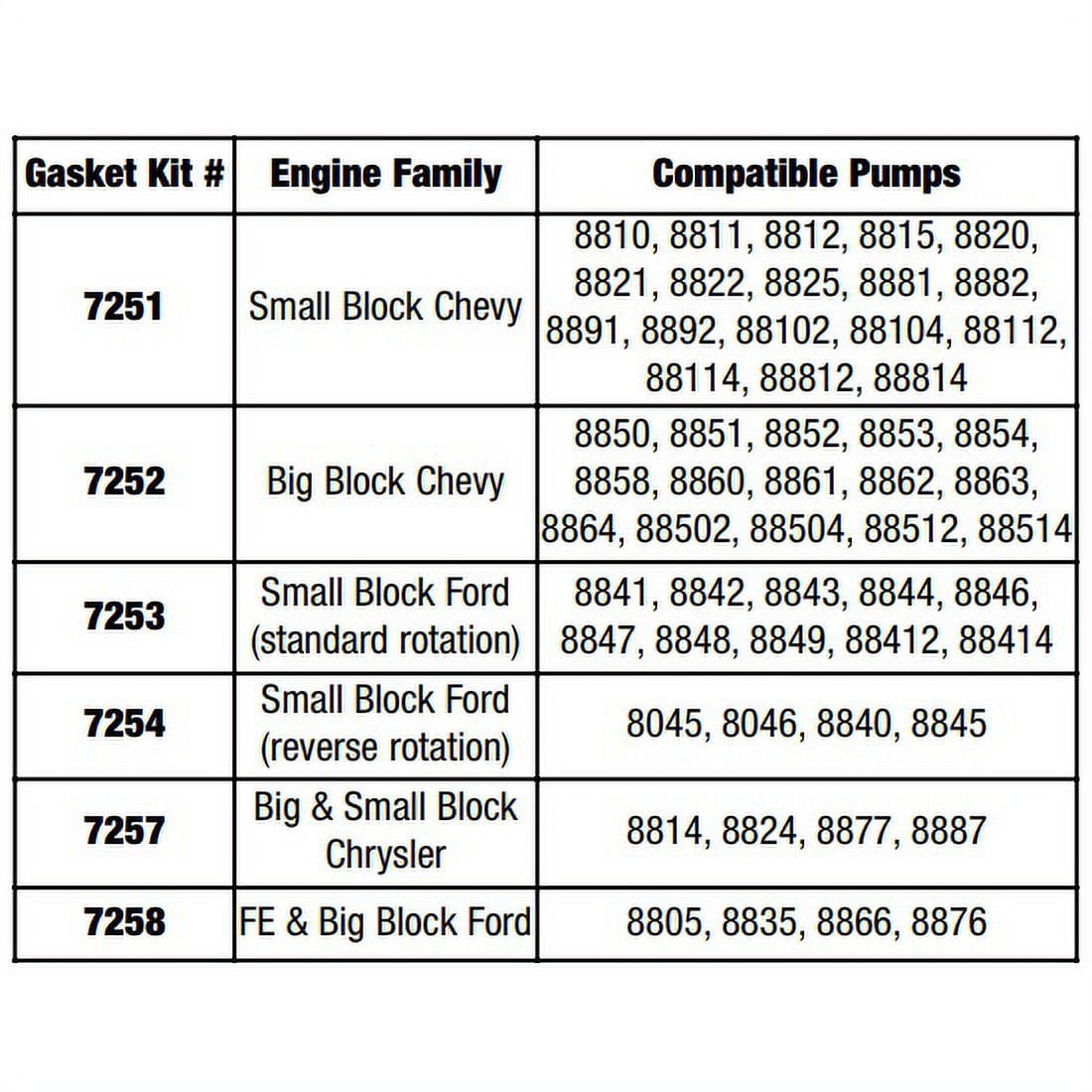 Edelbrock Gasket Kit Water Pump Sbc Fits select: 1967-1986 CHEVROLET CAMARO, 1969-1986 CHEVROLET C10