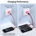 thumbnail image 6 of Dual-Port Wall Charger Block with 2 Pack 10FT USB-A to Type-C Braided Cables, Phone Charger Compatible with iPhone 17/16/15 Pro Max iPad Pro Galaxy S26 Android, Pink, 6 of 7