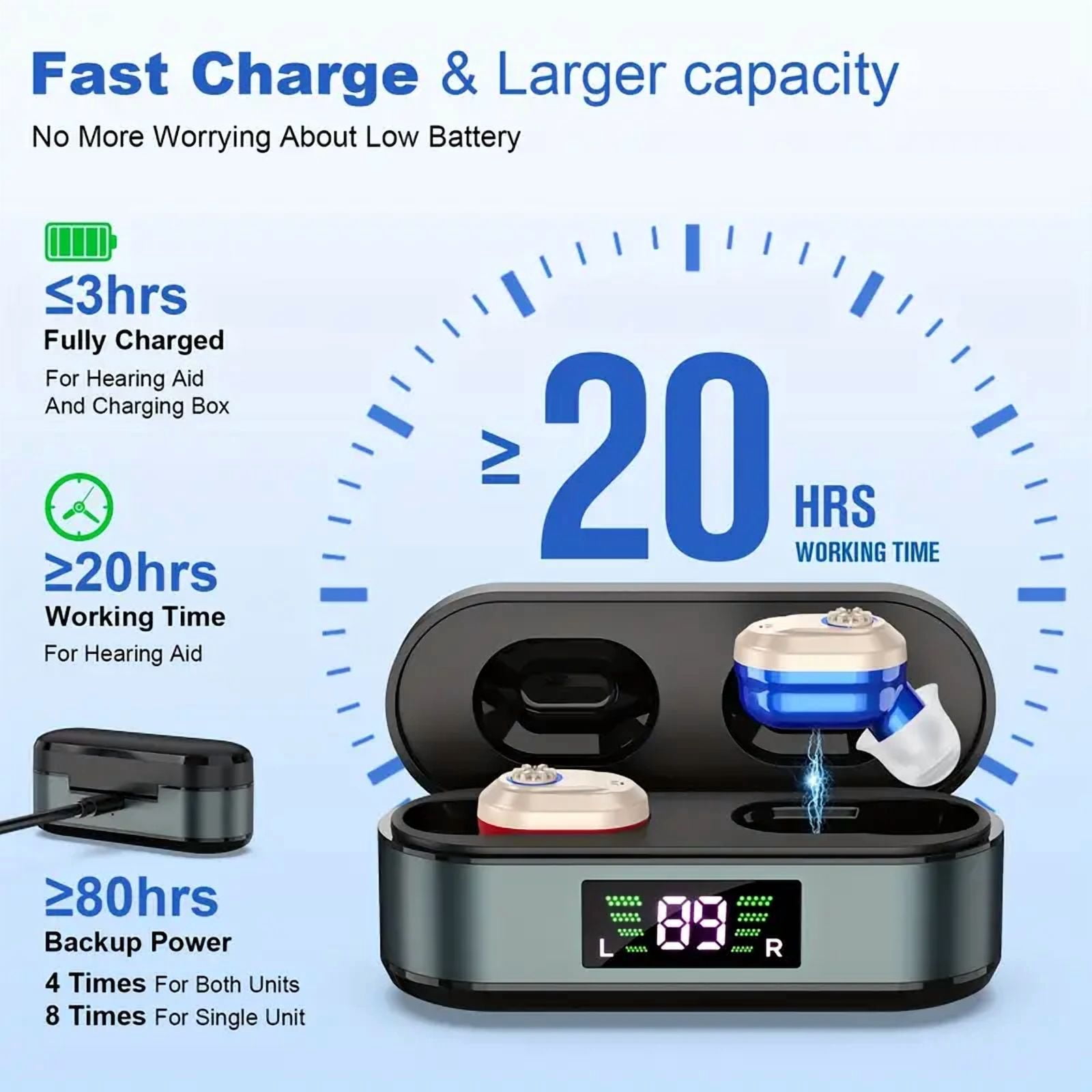 SUWU Rechargeable Hearing Aids for Seniors - Invisible, Comfort-Fit with Noise Reduction & Adjustable Volume, USB Charging Case Included