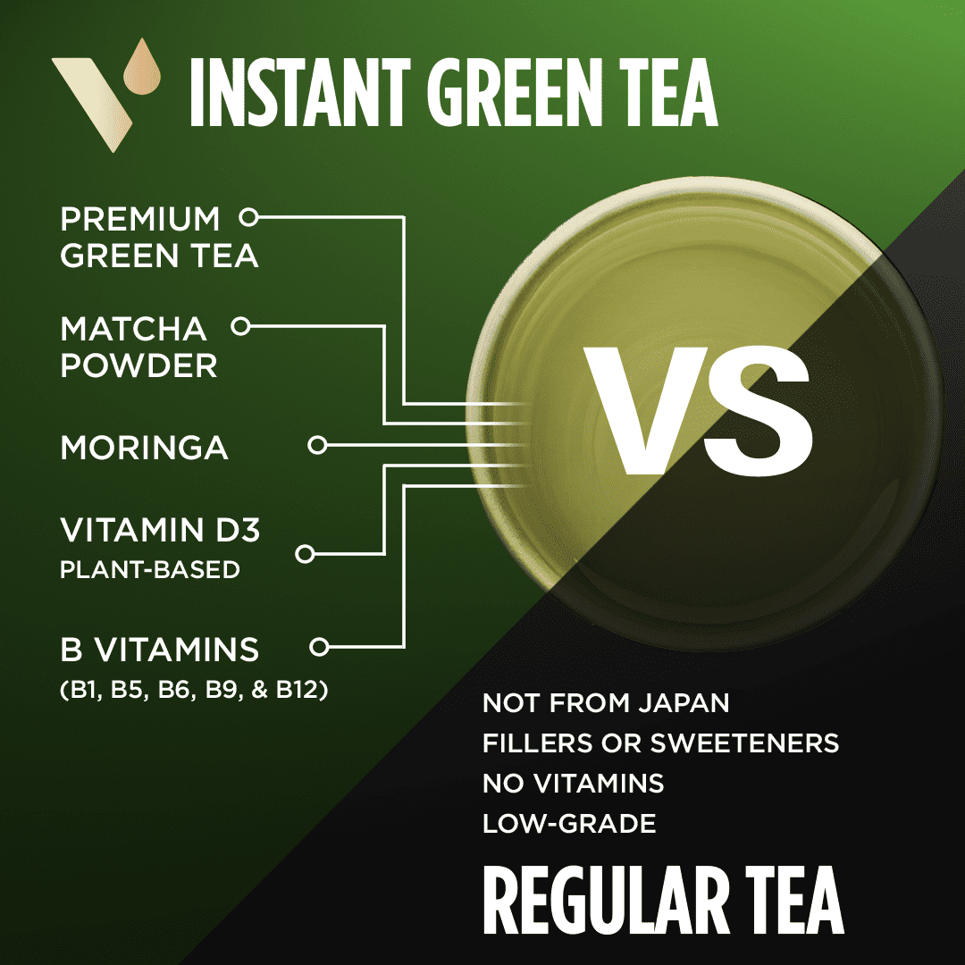 Vitacup Instant Green Tea Packets with Matcha & Moringa, 24 Count
