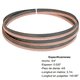 thumbnail image 1 of Sierra Cinta Bimetálica Maraga 3/4" x 145.68" (3.7 m) 4/6 TPI para Corte de Metal y Acero, 1 of 1