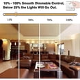 thumbnail image 3 of R7S LED 118 mm 30 W Dimmable Lamp, R7S 118 mm 30 W LED COB Bulb Replaces Halogen Lamp, 4000 K, 3000 LM, 220 V240 V, 3 of 5