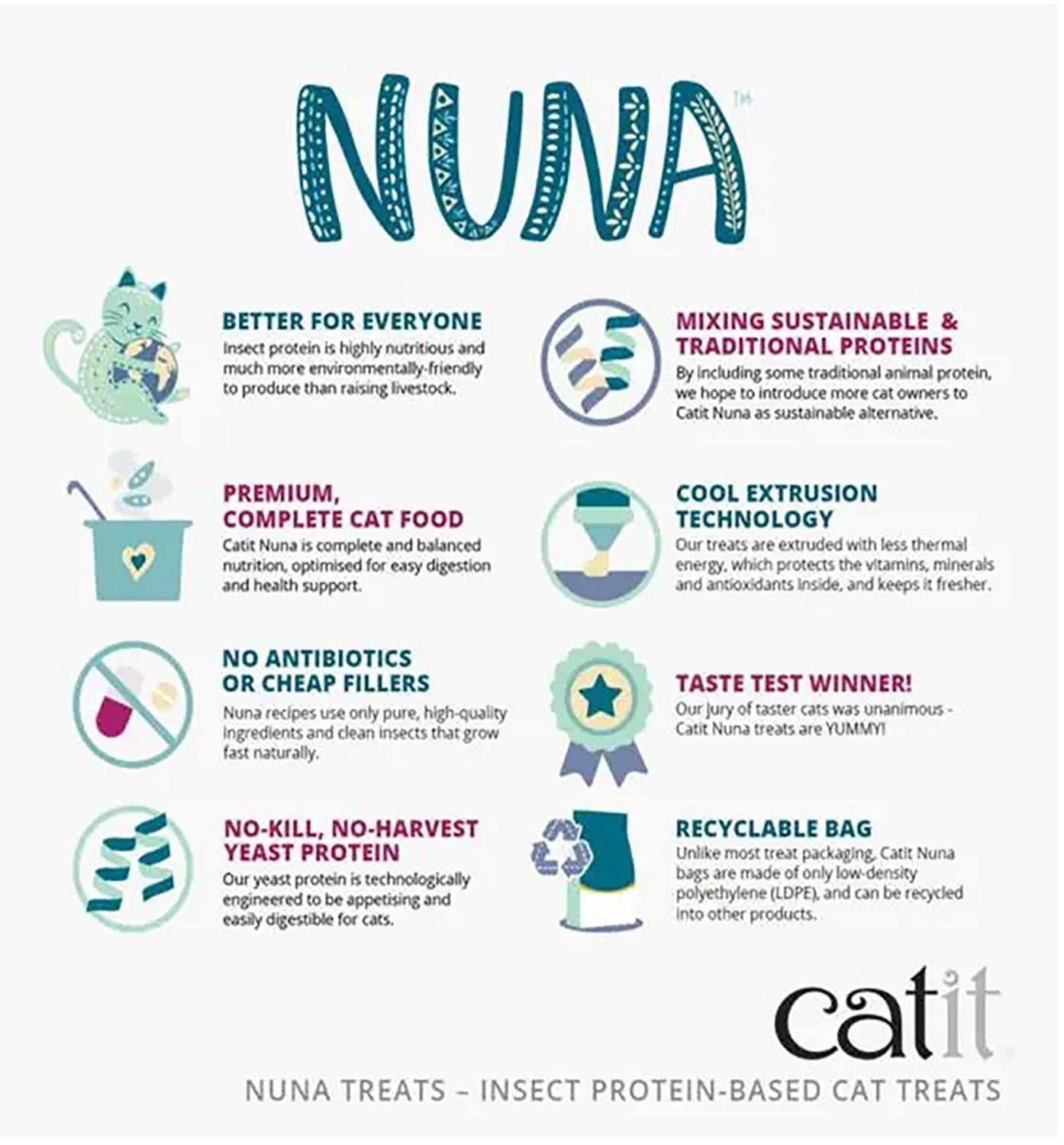 Catit Nuna Insect Protein Medley, Cat Treats 60 G