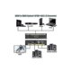 thumbnail image 5 of KEHIPI HDMI audio extractor, HDMI to HDMI audio optical fiber and RCA (L/R) stereo analog output vid, 5 of 5