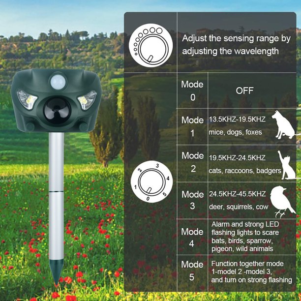 Ultrasonic Animal Repeller,Outdoor Weatherproof Solar Powered Rodent